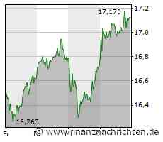 SMA Solar für Evotec: Das steckt hinter dem Index-Wechsel