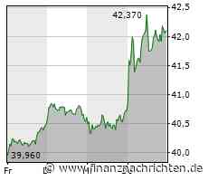 Unser Robot zum DAX: Minus am Donnerstag, Qiagen stark
