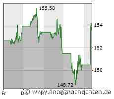 Gute Apple-Zahlen stützen den DAX