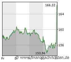 Dax startet nach EZB-Entscheid freundlich - Adidas vorn
