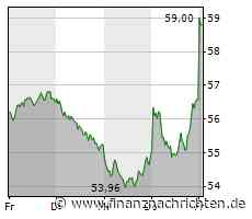 Kurs von Scout24 steigt etwas