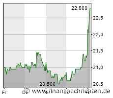 Mutares mit Mega-Exit