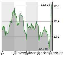 SAF-Holland: Optimismus steigt - die Aktie auch? Trading-Tipp des Tages