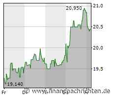 ANALYSE-FLASH: Berenberg senkt Ziel für Basler auf 24 Euro - 'Hold'
