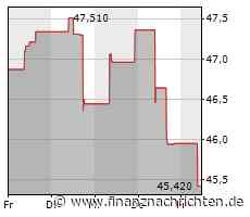 Premium-OEM bestellt E-Antriebe bei Magna