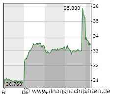 MES/MOM-Anbieter iTAC Software AG ist Leader im Gartner® Magic Quadrant