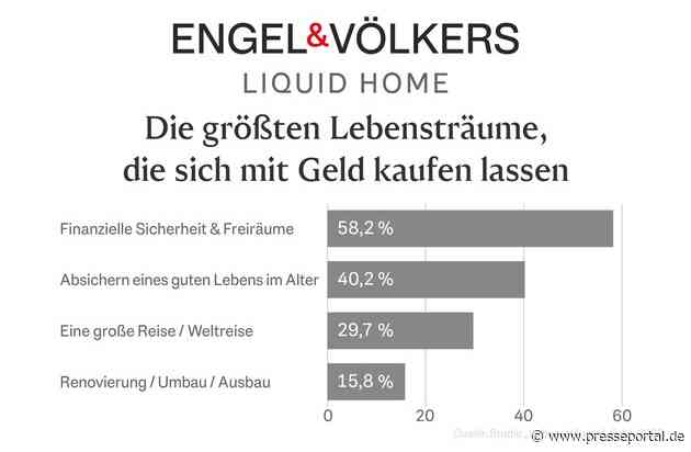 Inflation und steigende Energiekosten: Best Ager fürchten um ihre finanzielle Sicherheit
