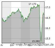 Stühlerücken im MDAX: Evotec raus, SMA Solar rein