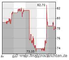 AMD-Aktie: Nach Deal mit Microsoft zugreifen?