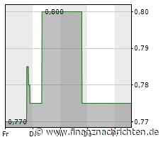 Neoleukin: NBC feiert +108% - Schicht im Schacht?