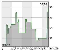Johnson Controls-Aktie gewinnt 5,95 Prozent