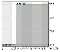 Kurs von Teleflex bricht ein