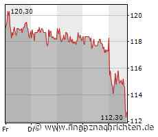Krones: So nah wie keine andere SDAX-Aktie