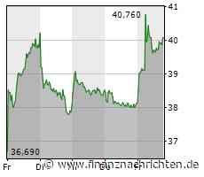 Covestro Aktie: Bullen in der Falle?