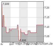 EQS-DD: Telekom Austria AG: Alejandro Douglass Plater, Kauf