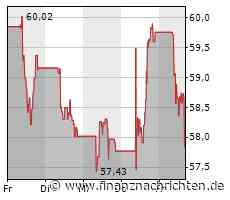 Verlustreicher Tag für Anheuser-Busch-Aktionäre: Aktienkurs sinkt deutlich