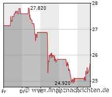 Österreich-Depots: Kleiner AT&S Trade (Depot Kommentar)