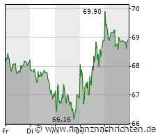 Hugo Boss: 4 Euro Zuschlag