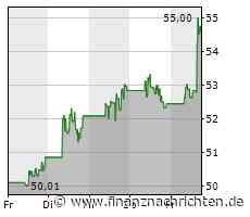 Monster Beverage-Aktie mit Kursgewinnen