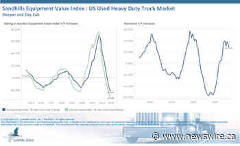 Inventory Levels Up, Values Down as Sandhills Global Market Reports Show Continuing Trends