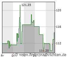Börsenpunk: BYD, Varta, Katek, AGCO und Biontech im Check - Depot-Neuzugang Moncler: Der nächste ...