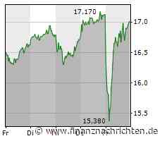 Biotech Report: MorphoSys gesucht, Evotec und Qiagen leichter
