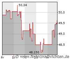 Technologiewerte USA: Nasdaq 100 heute leicht im Plus