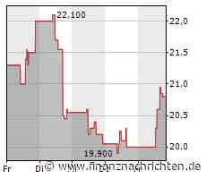 Kurs von Marathon Oil steigt etwas