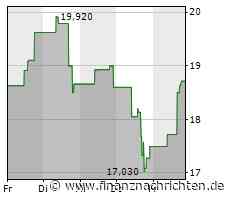 Lincoln National-Aktie im Höhenflug: Papier legt um 5,74 Prozent zu