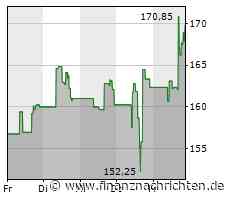 Zoetis-Aktie: Kurs legt zu
