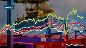 Der Absturz, der endgültig auf Rezession deutet