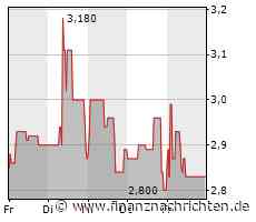 EQS-Adhoc: KPS AG: Herabsetzung des Dividendenvorschlags der Verwaltung an die ordentliche Hauptversammlung für das Geschäftsjahr 2021/2022