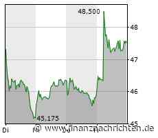 Ist die BASF-Aktie noch eine Millionärsaktie?