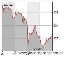 Top-Tipp Derivate: Airbus vorm Abheben