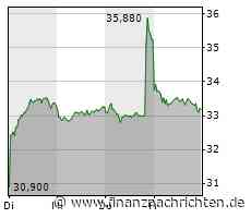 Software AG: Wenn zwei sich streiten, sind Sie der lachende Dritte