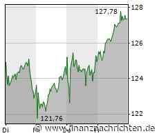 Volkswagen will fast den ganzen Cariad-Vorstand entlassen - Berichte