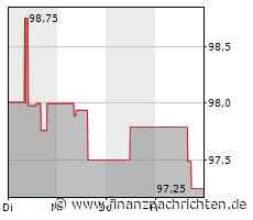 1. Bundesliga: Hertha schöpft neue Hoffnung im Abstiegskampf