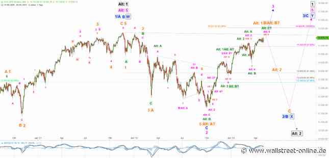 Elliott Wellen Analyse: DAX mit starkem Wochenabschluss,  DJI etwas schwächer unterwegs