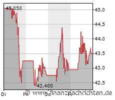 JinkoSolar: US-Importverbot für Produkte aus China "unter Kontrolle"