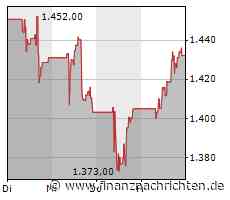 "Eine Kleinigkeit, die meinen Arbeitsalltag so sehr verbessert hat" - Hella Fuhrmann von Adyen