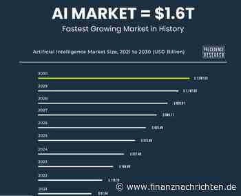 Künstliche Intelligenz: Künstliche Intelligenz schafft nicht nur neue Märkte sondern revolutioniert bereits bestehende!