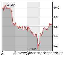 Mercedes-Benz punktet bei den Aktionären, auch Volkswagen mit deutlichen Aufschlägen, die Deutsche Bank wechselt endlich die Richtung und auch TUI hinterlässt eine Duftmarke
