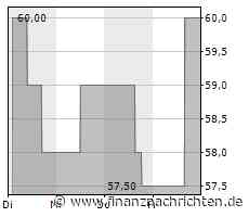 Formel 1: Perez startet in Miami aus der Pole