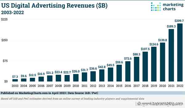 Elevate B2B Marketing News: LinkedIn Tops 930M Users & Lines Blur Between B2B & B2C