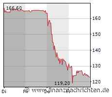 New Work: Wann kommt die Gegenreaktion?