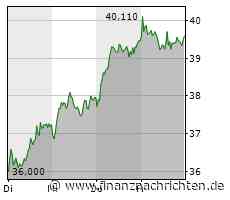 Delivery Hero: 30% Aktiengewinn! Wer RuMaS Trading-Tipps nicht nutzt, ist selbst schuld!