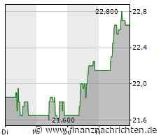 21st Austria weekly - ATX TR lower, EVN best performer, Kapsch TrafficCom shocked on Friday (06/05/2023)