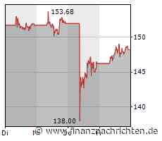 Novo Nordisk: Was machen eigentlich "Wegovy" und "Rybelsus"?