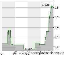 Opendoor Technologies im Portrait: iBuying ist tot, es lebe iBuying!
