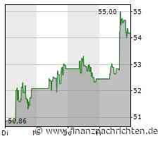 Monster nicht zu stoppen - das wurde aus 1.000 Euro